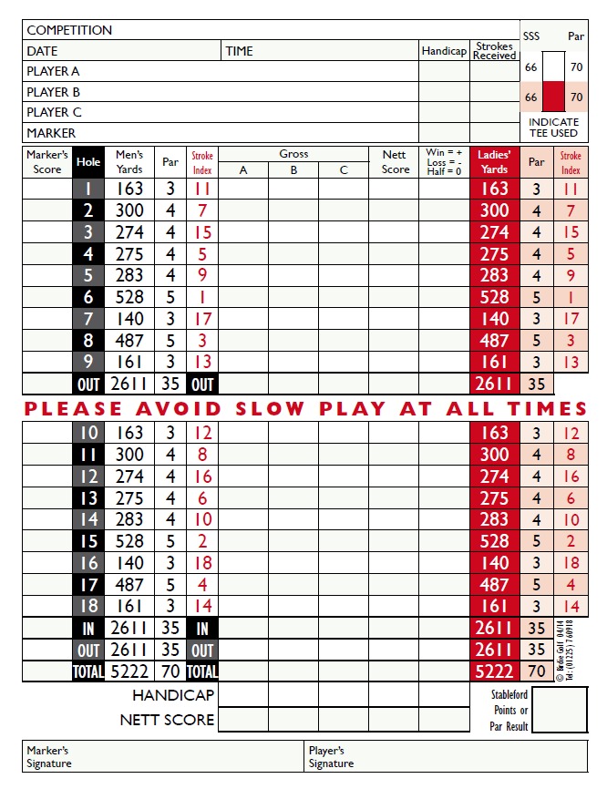 Our Scorecard